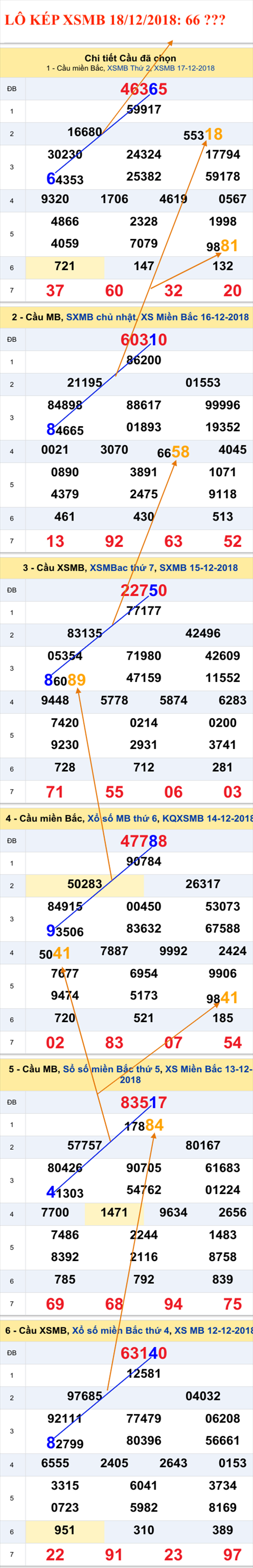 An so kep thu nhat - Lo kep XSMB 18-12-2018 An so kep thu nhat - Lo kep XSMB 18-12-2018